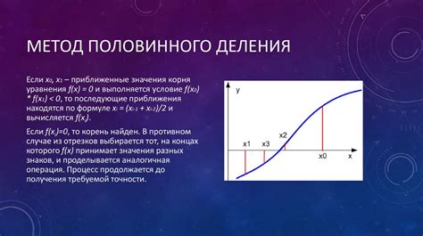 Метод нахождения корней