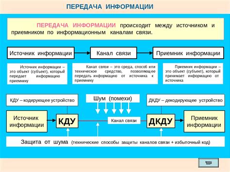 Метод передачи информации