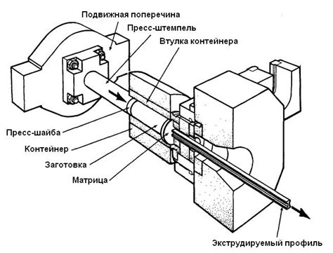 Метод прессования и спекания