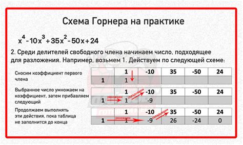 Метод проверки с помощью вилочки