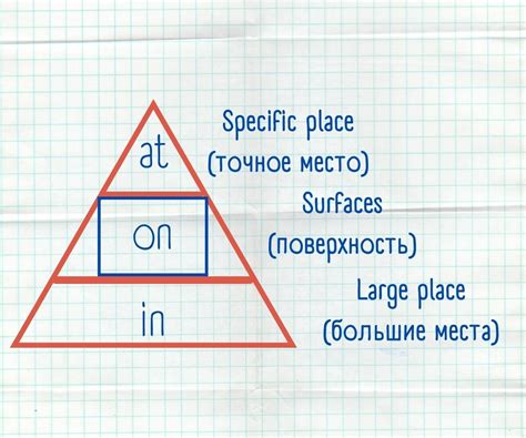 Метод разделения треугольника