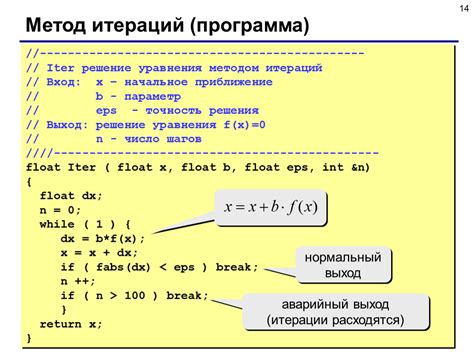 Метод распаковки итераций для вычисления корня