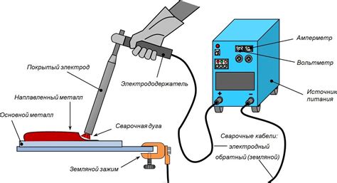 Метод сварки проводников