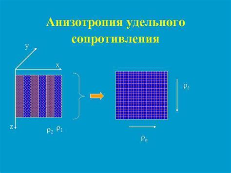 Метод сопротивления