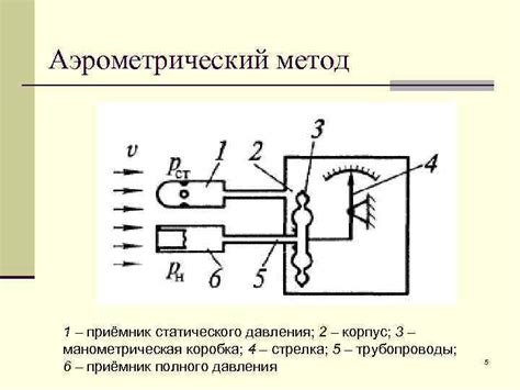 Метод статического давления