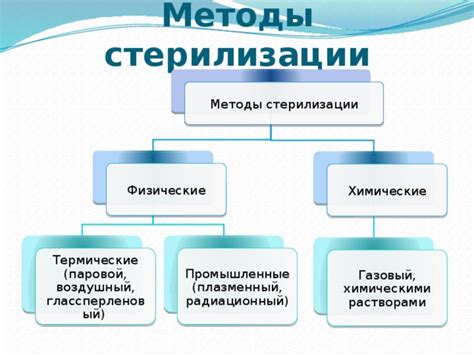 Метод стерилизации с использованием кастрюли