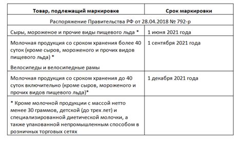 Метод №1: По маркировке упаковки