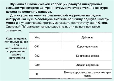 Метод 2: Использование автоматической коррекции