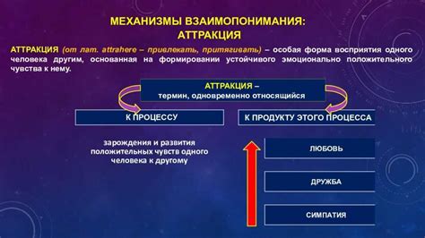 Механизмы взаимодействия