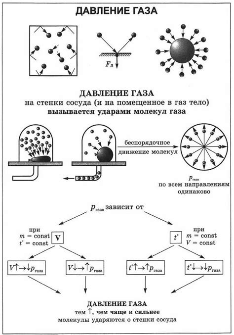 Механизмы влияния горизонтального положения на давление