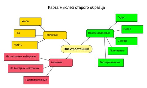 Механизмы воздействия мыслей на результаты