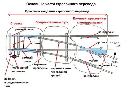 Механизмы выкидыша