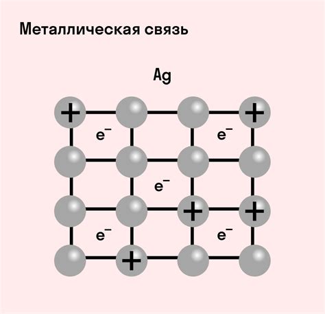 Механизмы образования металлической связи