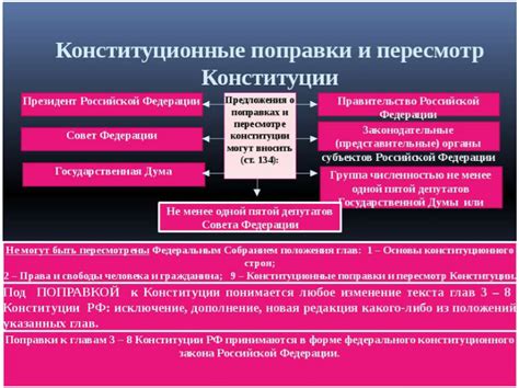 Механизмы принятия новой конституции