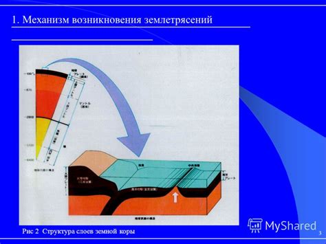 Механизмы происхождения землетрясений