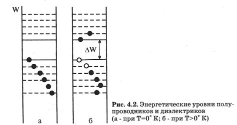 Механизмы работы дырочной проводимости