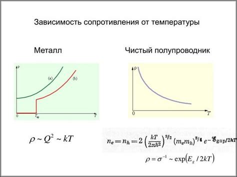 Механизмы увеличения проволоки при повышении температуры