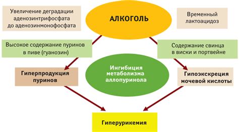 Механизм воздействия