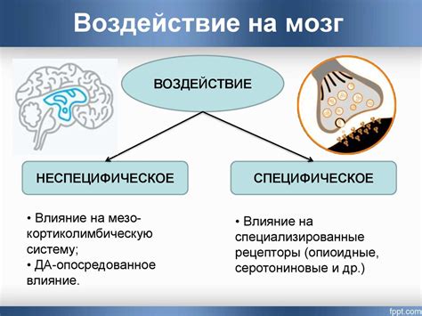 Механизм воздействия подсознания