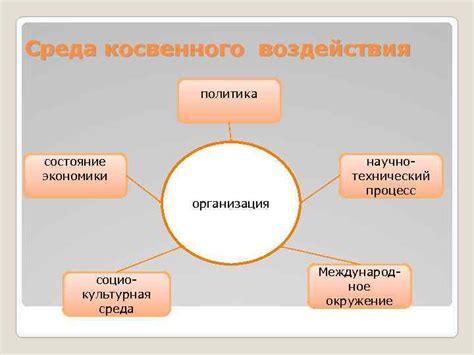 Механизм возникновения и влияние факторов