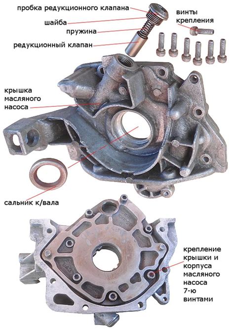 Механизм действия масляного насоса на генераторе