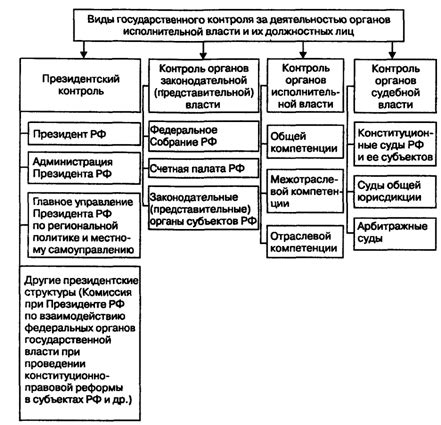 Механизм контроля власти