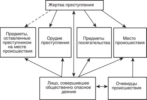 Механизм образования запаха