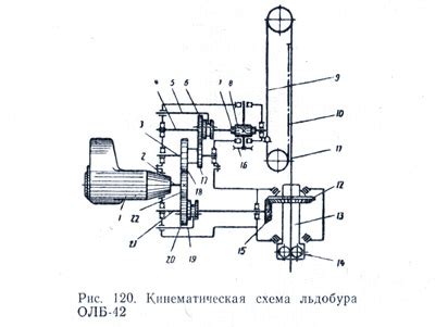 Механизм образования лунок