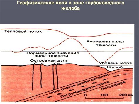 Механизм процесса