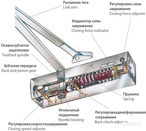 Механизм работы доводчика