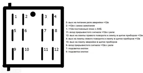 Механизм работы кнопки СОС в автомобиле Нива