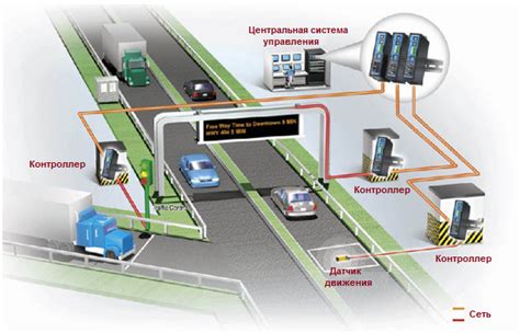 Механизм работы светофора