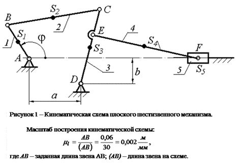 Механизм расчета округлений