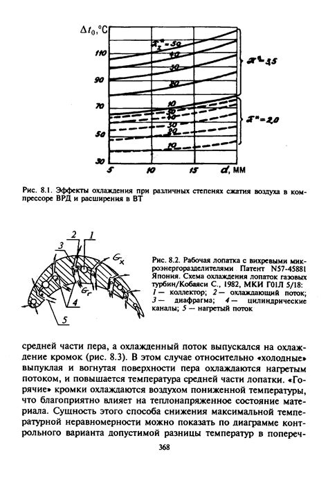 Механизм расширения и сжатия воздуха