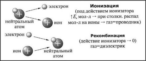 Механизм рекомбинации зарядов