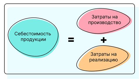 Механизм учета себестоимости товара