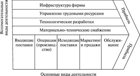 Механизм формирования стоимости