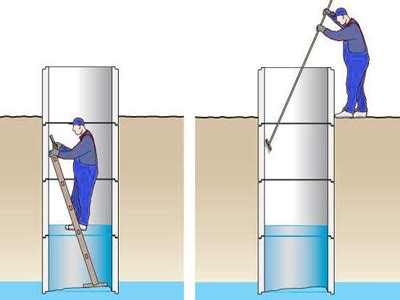 Механическая очистка колодца