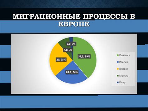 Миграционные процессы в Сингапуре