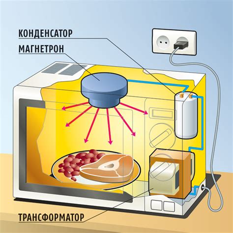 Микроволновка и уксус