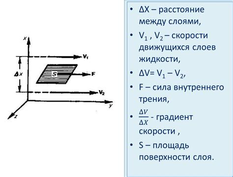 Микроскопический уровень: внутреннее трение жидкости