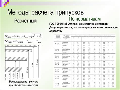 Минимизация времени на обработку заготовок