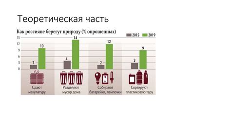 Минимизация отходов и уменьшение мусора