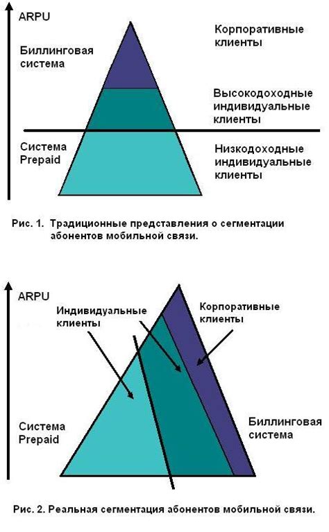 Минимизация потерь ресурсов