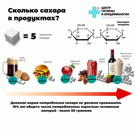 Минимизация потребления сладкого