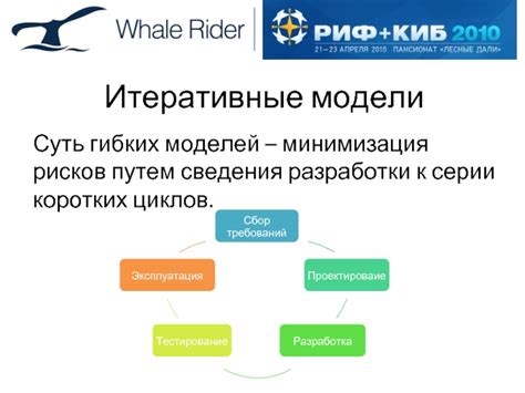 Минимизация рисков разработки