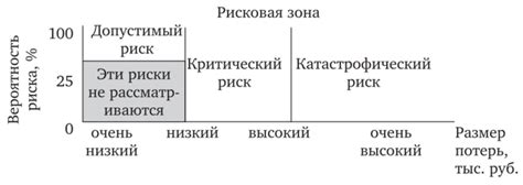 Минимизация рисков финансовых потерь