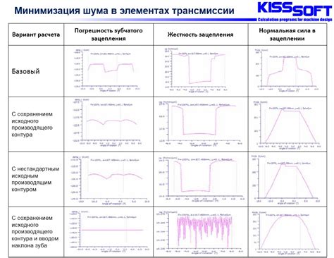 Минимизация шума и комфортность вождения