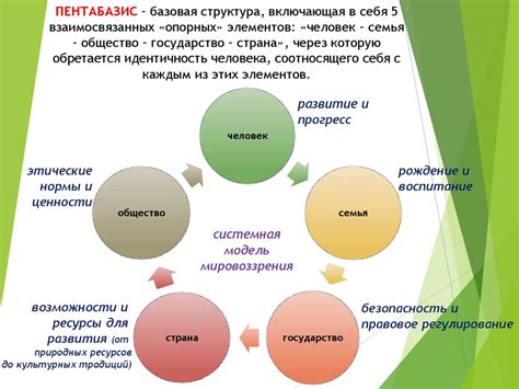 Мировоззрение и ценности