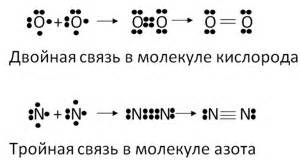 Множественные ковалентные связи